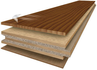 Engineered Wood Floorboard